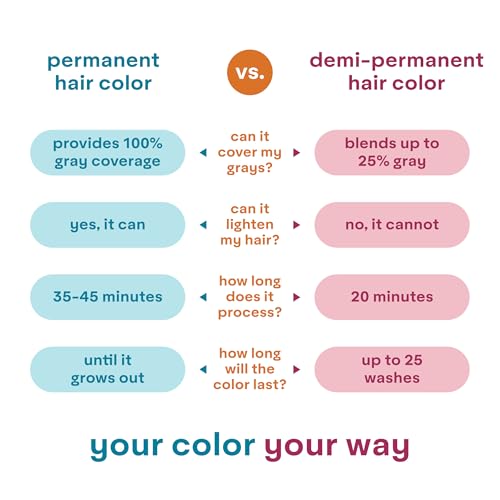 Madison Reed colorwonder Demi-Permanent Hair Color, Effortless At-Home Hair Dye, Ammonia-Free, Cruelty-Free, Brunette Bombshell (6N Medium Brown), Pack of 1
