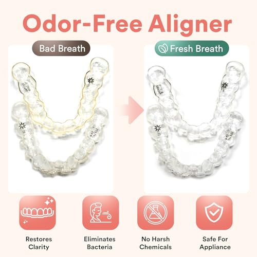 Weiss Naturals Retainer Cleaner Tablets, Invisalign Cleaner, Remove Stains, Odors & Plaque, FSA & HSA Eligible, Night Guard Cleaners PERSULFATE & DYE-FREE 4-Month Supply, Denture Cleaners 120 Tablets