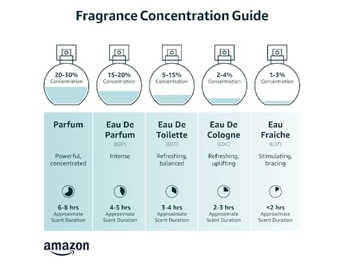 Alfred Sung Eau De Toilette Spray By Alfred Sung