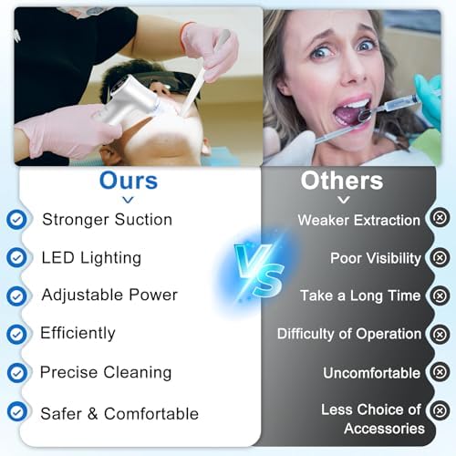 Tonsil Stone Remover Tool, Upgraded Electric Tonsil Stone Removal Kit - with Built-in LED Light & 6-Level Suction for Bad Breath Prevention, Oral Suction Device for Stone Removal