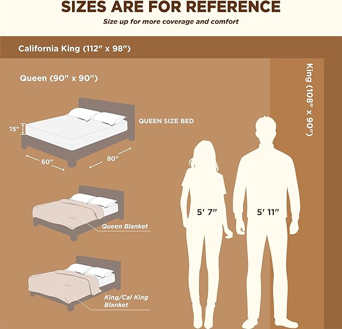 Bedsure Sherpa Fleece Blankets Queen Size for Bed - Thick and Warm, Soft Fuzzy Plush Queen Blanket for Winter, Light Grey, 90x90 Inches
